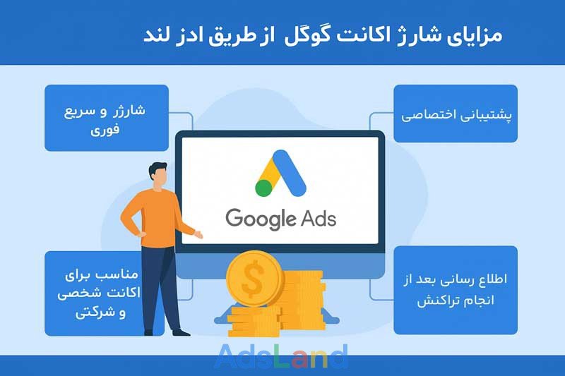 مزایای شارژ اکانت گوگل ادز با ادز لند